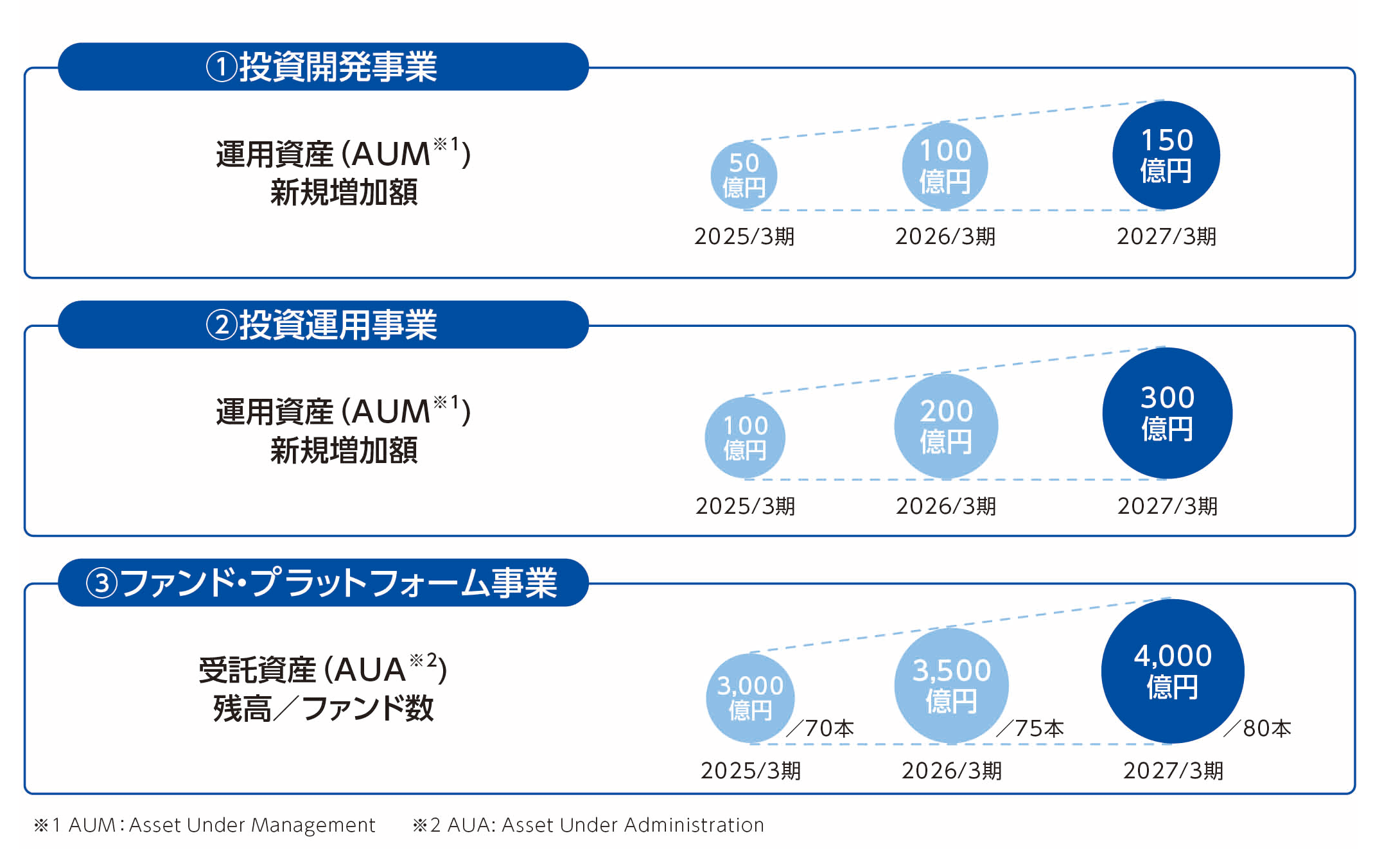 数値目標