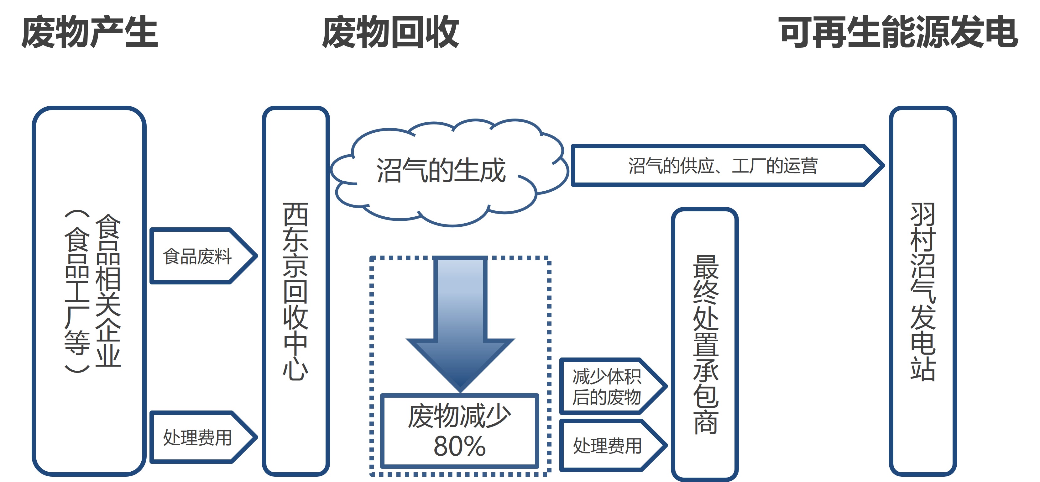 右画像