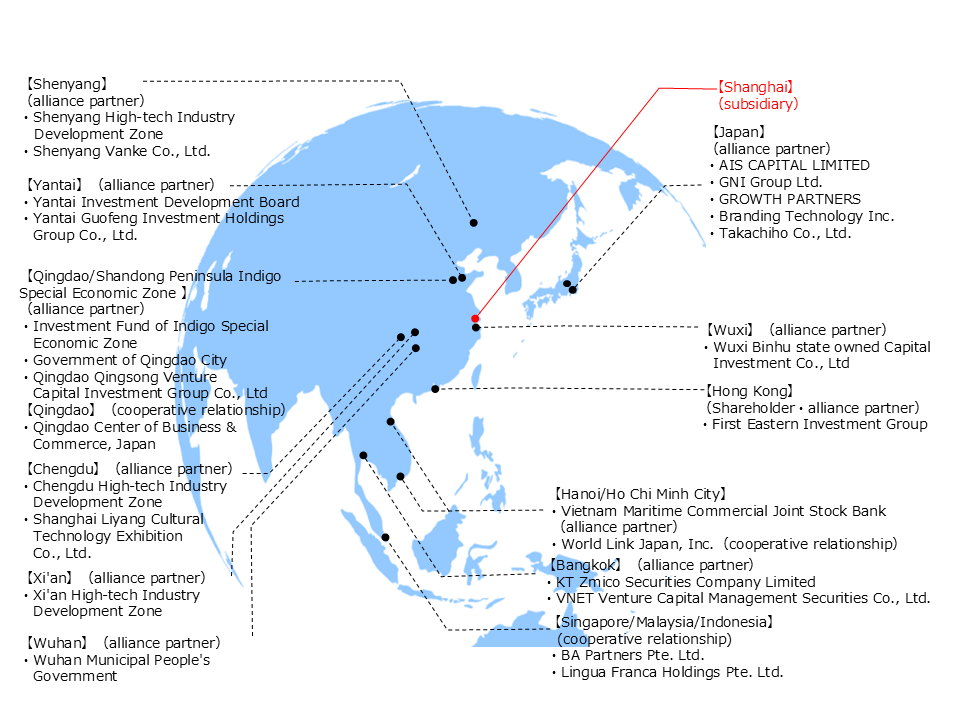 Chart of Asianetwork 